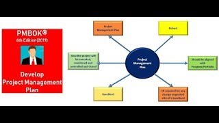 PMP® PMBOK 6th Edition | Develop Project Management Plan | Project Integration Management