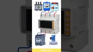 When Main Power Falters, an ATS and Contactor Let the Backup Step In to Keep the Pump Alive.
