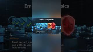 Email Security Explained #EmailSecurity #Phishing #CyberBasics #StaySafe