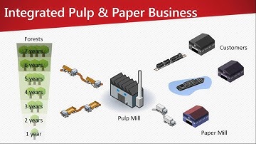 Advanced Analytics Meets Pulp and Paper - Webinar