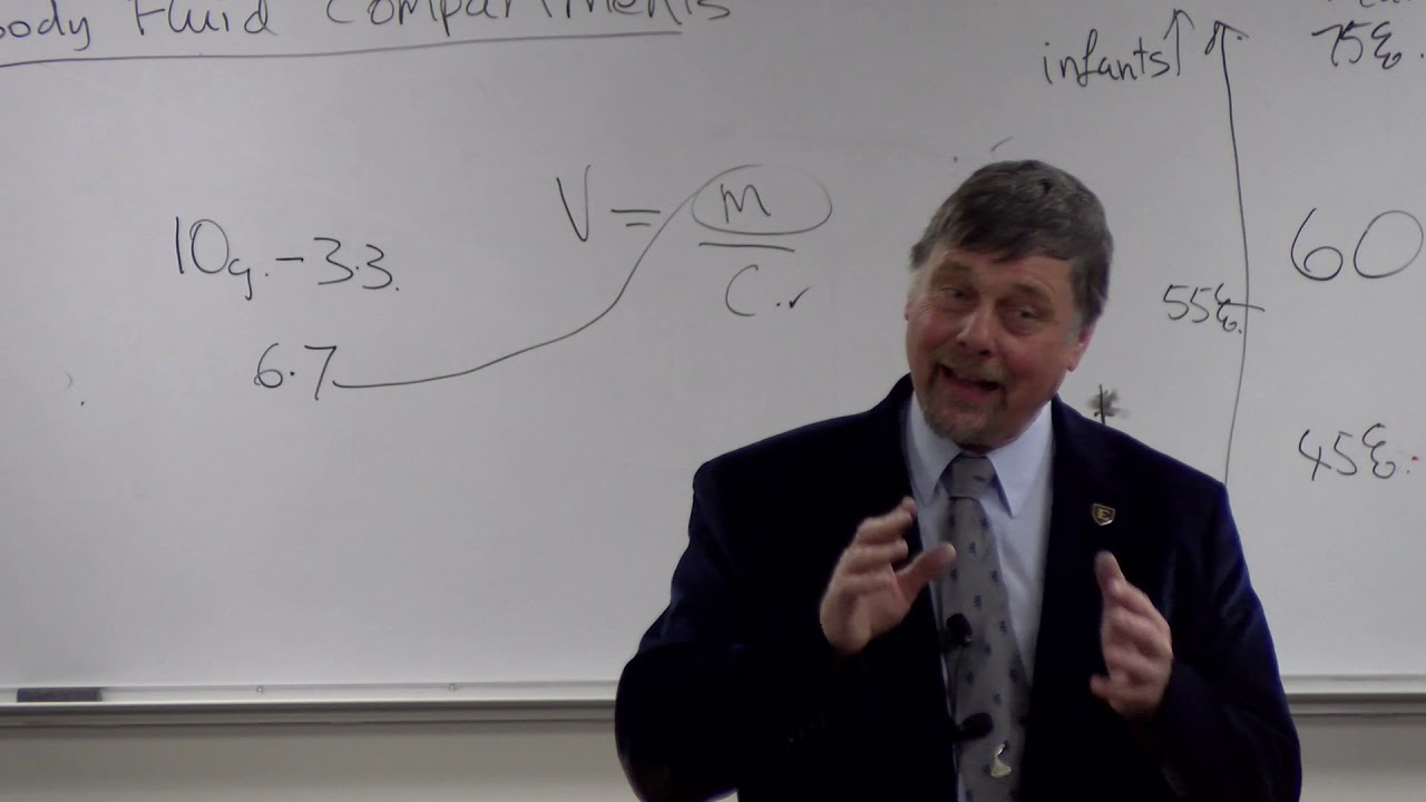 Fluid Compartments Clip 4 Renal Physiology Dr. Brian Rowe