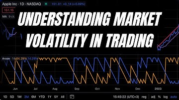 Understanding Market Volatility in Trading: Advanced Risk Management & Volatile Market Strategies