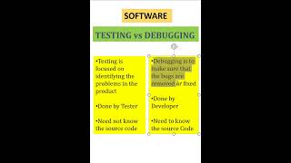 Software testing vs Debugging #java #shorts #shortfeed