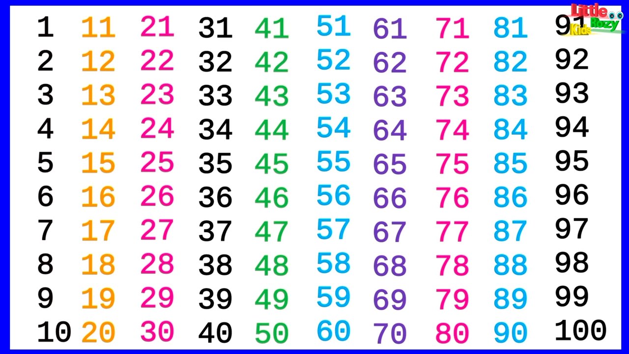 1 2 3 4 5 6 7 8 9 10 Numbers in English 🍉| 123numbers videos🍅| एक से सौ ...