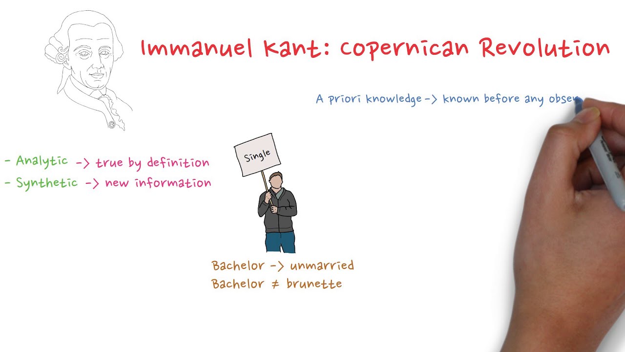 Capernian I. Immanuel kant: Copernican Revolution - YouTube