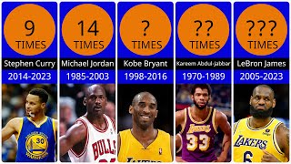 NBA players with most appearances in the NBA All-Star Game screenshot 4