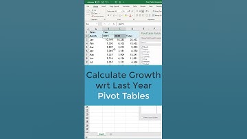 Calculate Yearly Growth in Pivot Tables #shorts