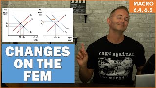 Macro 6.4 - Changes in the Foreign Exchange Market - NEW!