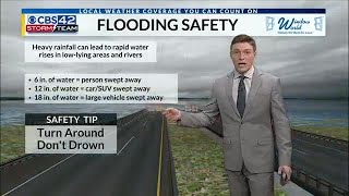 Preparing for Flash Flooding This Week
