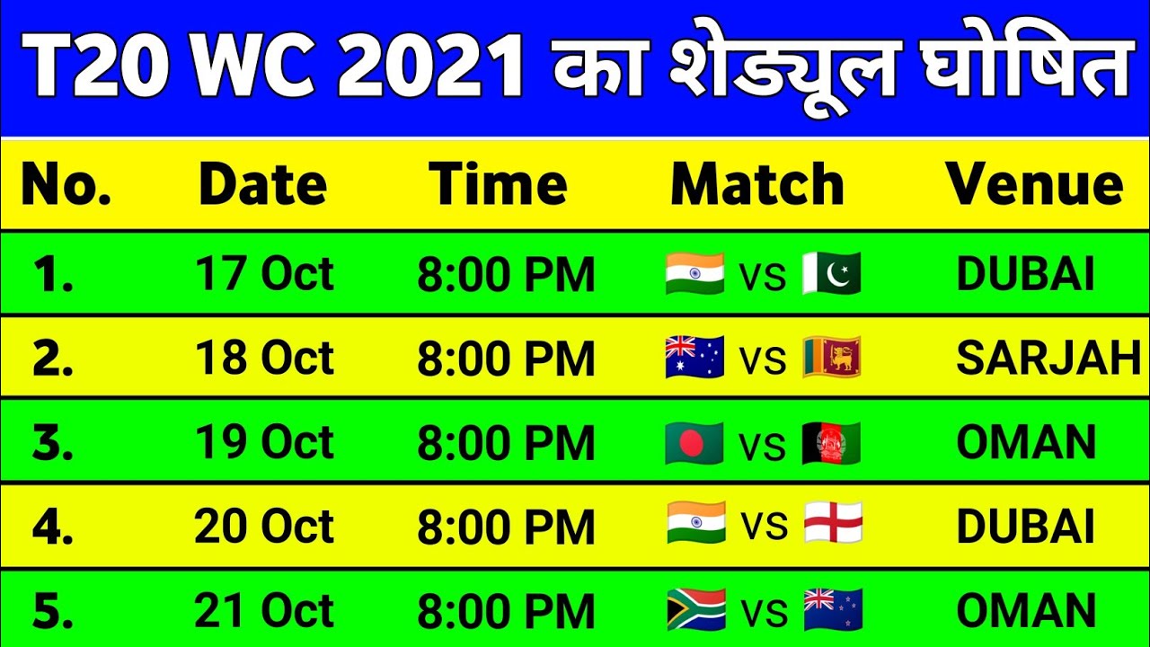 ICC T20 World Cup 2021 Schedule Time Table T20 WC 2021 Schedule T20 World Cup 2021 Date