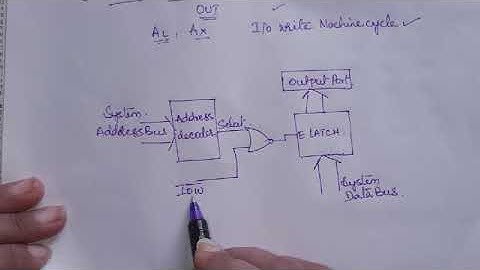 I / O INTERFACING INTRODUCTION/ MPI/ by VIJAYA