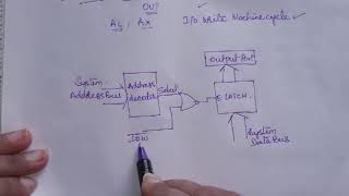 I / O INTERFACING INTRODUCTION/ MPI/ by VIJAYA