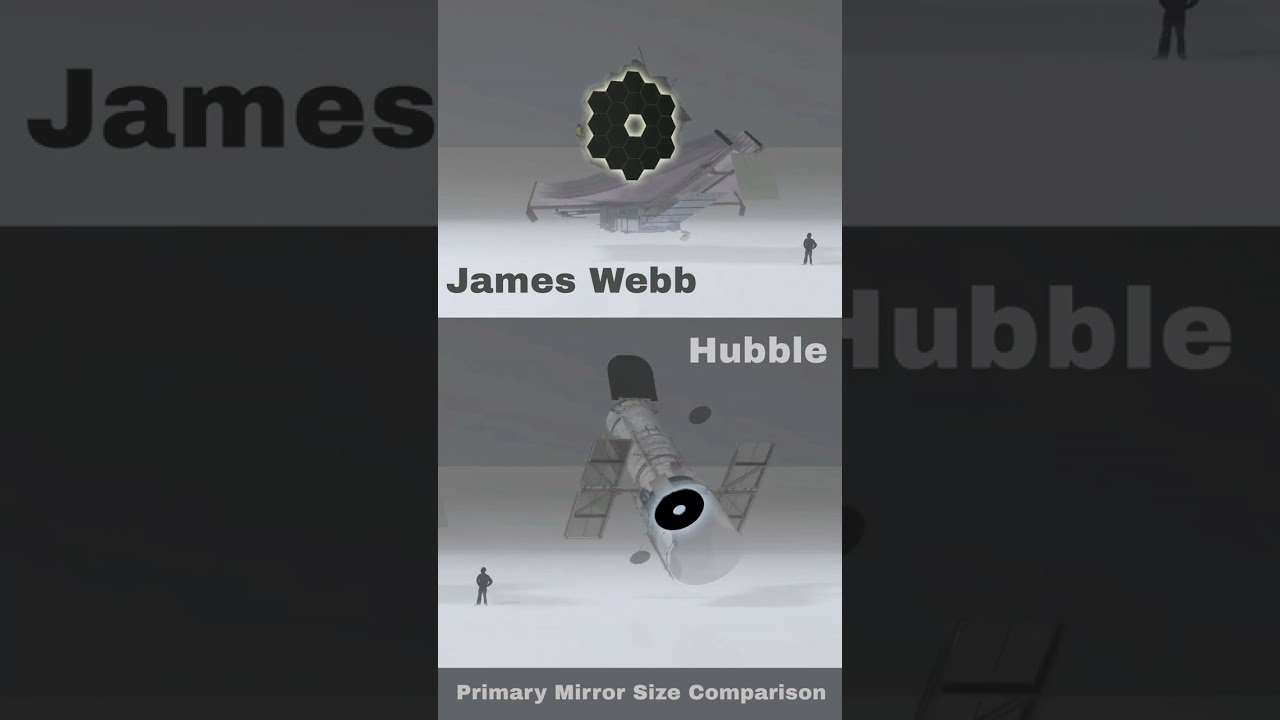 James Webb vs. Hubble Space Telescope mirror size comparison