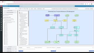 GenAI ArchiMate - Zero Trust Architecture (ZTA) Blueprint - Dragon1 AI - ArchiMate Architect