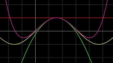 Taylor series and Taylor polynomials:  derivation and Taylor series for sine about pi/2.