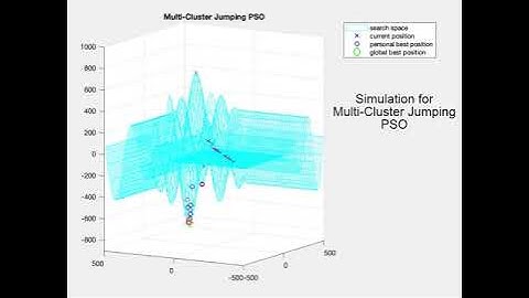 Enhancing Particle Swarm Optimization with a Jumping Strategy