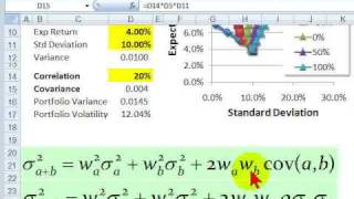 Two-asset portfolio volatility