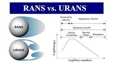 RANS vs. URANS