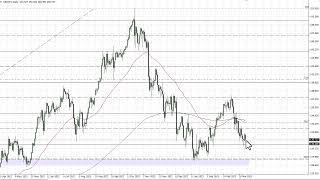 USD/JPY Technical Analysis for March 29, 2023 by FXEmpire