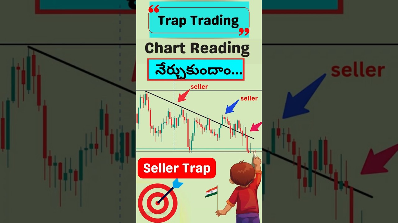 Best SCALPING Strategy EVER for Telugu Traders