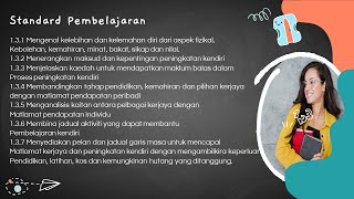 Bab 1 Sains Rumah Tangga (1.3 Peningkatan Kendiri)