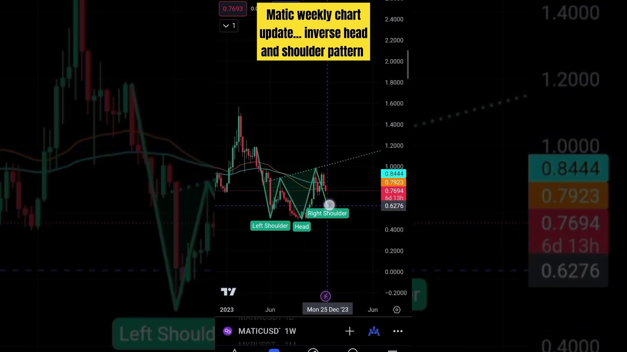 matic weekly chart update 