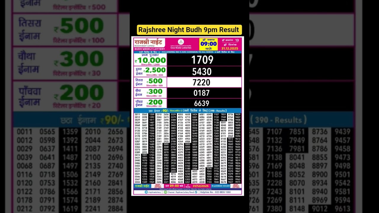 Rajshree Night Budh 9pm Result 3112.25 
