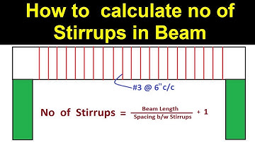 How to find Number of Stirrups in Beam