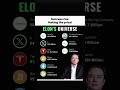 “Elon Musk’s Billion Dollar Empire in 2025 – Tesla to SpaceX”