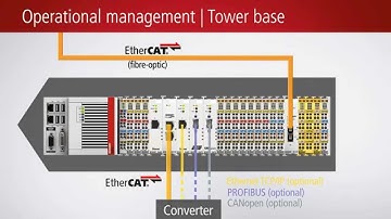 EN | Solution video: PC Control for wind turbines