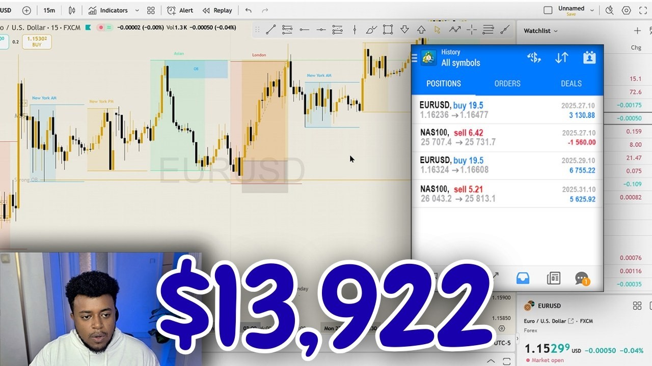 Live Day Trading Making $13,922 (STRATEGY REVEALED) Weekly Recap