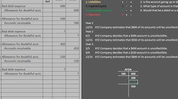 Accounting for Bad Debts: Allowance Method - Aging of Receivables