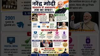 Narendra Modi Life Journey ❤️ | Bachpan Se PM Banne Tak #shorts #viralshorts #shortsfeed #feed #modi