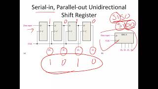 Lecture# 2 Shift Register SIPO,PISO,PIPO