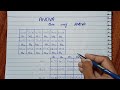 What is ANOVA (Analysis of variance) || One Way ANOVA || Explain with example in Urdu Hindi