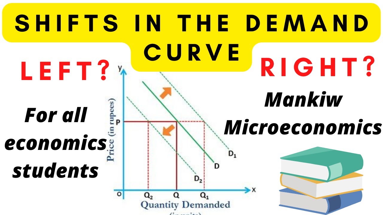 shifts in the demand curve -a-level economics - study... Shifts in Demand Curve| B.A.(H) Economics Semester 1| B.A(P) Economics ...