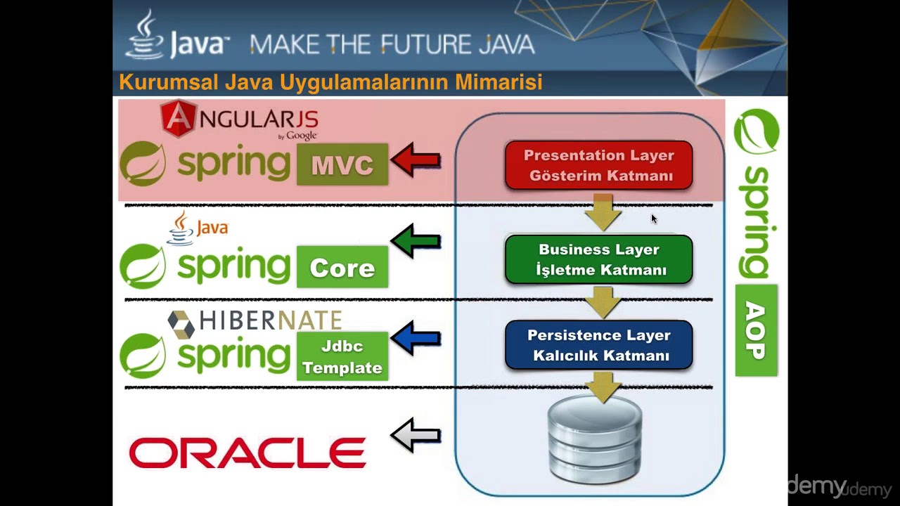 Spring MVC 002 Beans – IoC – DI – CI – SI – Namespaces – Scopes 2 - YouTube