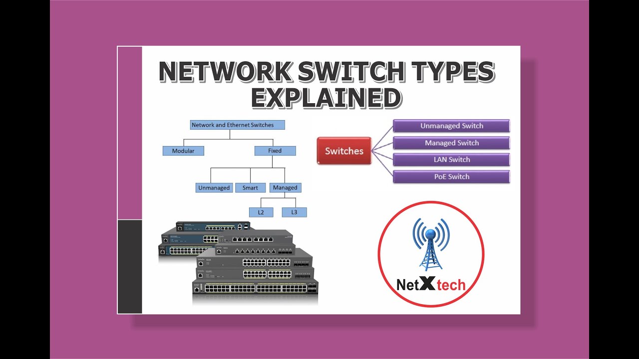 Network switch types explained. - YouTube