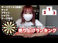 ダーツショップ・4月売り上げランキング