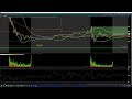 Post Market review TSLA 9/9/2025