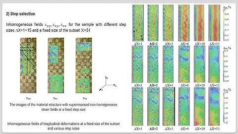 Mathematical data processing according to digital image correlation method for polymer composites