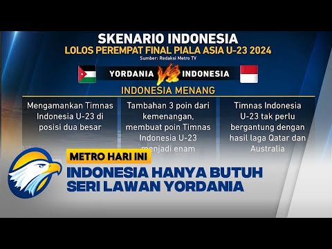 Skenario Indonesia Lolos 8 Besar Piala Asia U-23