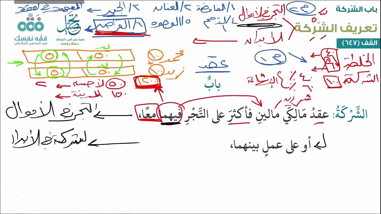 الدرس (254): باب الشركة: 1 | أقرب المسالك لمذهب الإمام مالك | نايف آل الشيخ مبارك