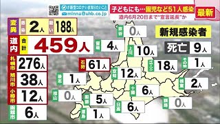 子どもにも拡大…459人感染北海道 自宅待機者は最多 