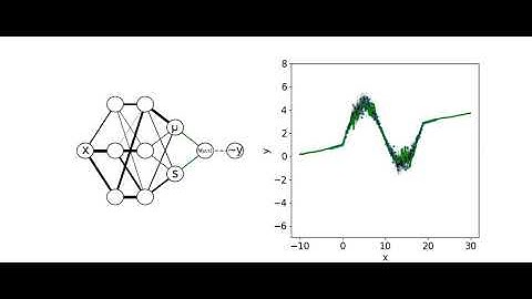 Sampling for a non-Bayesian Neural Network