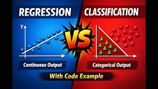 Supervised Learning Explained with Code | Regression vs Classification | Machine Learning