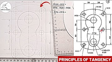Principle of Tangency