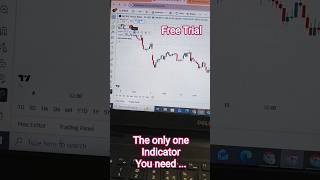 Sensex Positional Trading Strategy #shorts #stockmarket #trading #sensex #indicator