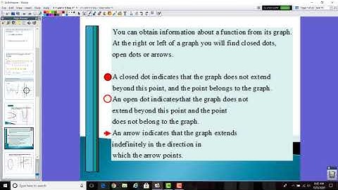2.1/2.2 Day 1--Functions and Their Graphs