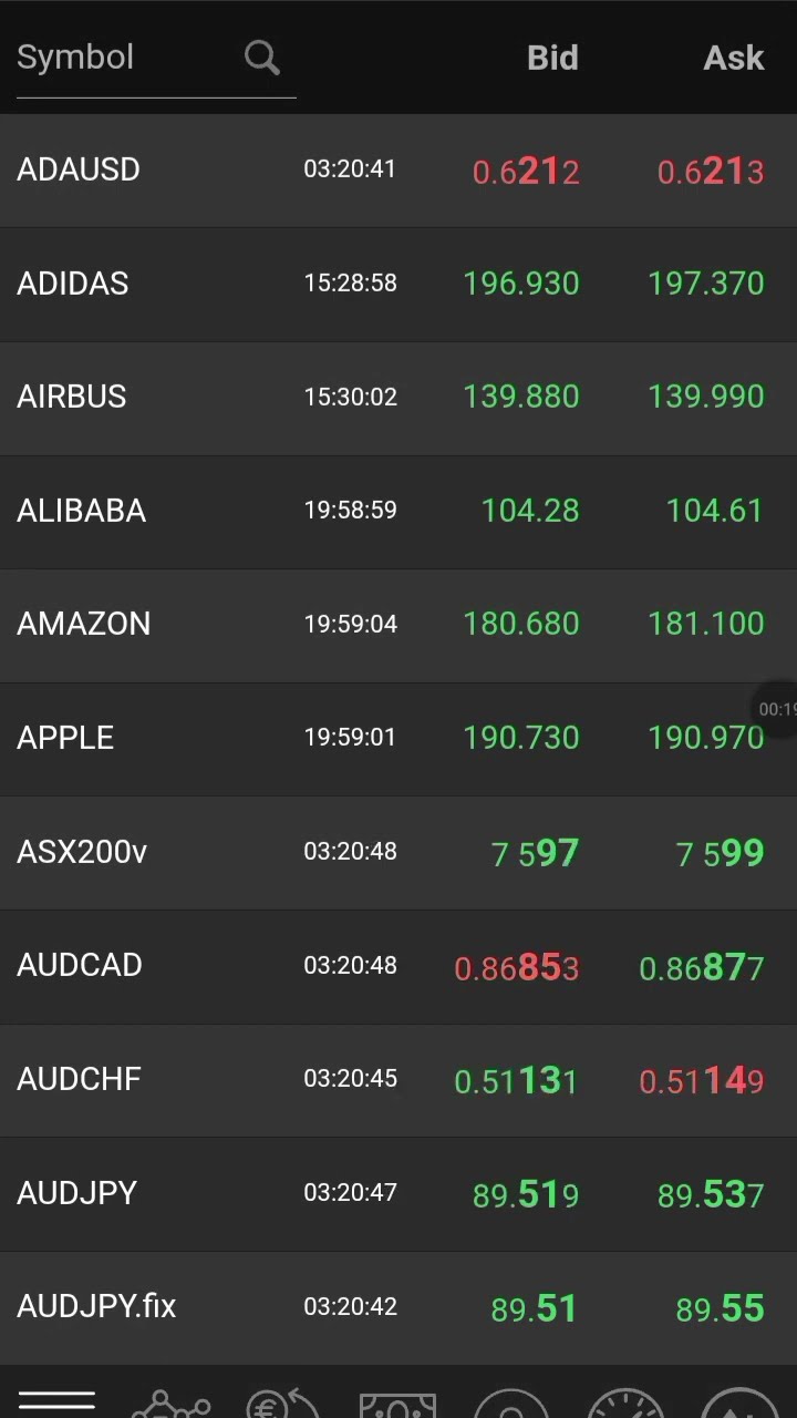 Crystal Ball Market Very Usefull Platform Https crystalballmarkets Crystal Ball Market Very Usefull Platform Https crystalballmarkets